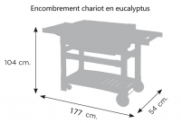Euro 5 Engombrement chariot eucalyptus