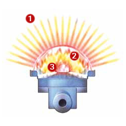 Schema Bruciatori RQT